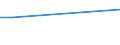 Unit of measure: Number / Sex: Total / Age class: Total / International Standard Classification of Education (ISCED 2011): All ISCED 2011 levels / Geopolitical entity (reporting): Montenegro