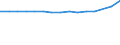 Unit of measure: Number / Sex: Total / Age class: Total / International Standard Classification of Education (ISCED 2011): All ISCED 2011 levels / Geopolitical entity (reporting): Serbia