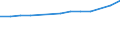 Unit of measure: Number / Sex: Total / Age class: Total / International Standard Classification of Education (ISCED 2011): All ISCED 2011 levels / Geopolitical entity (reporting): Türkiye