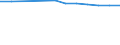 Unit of measure: Number / Sex: Total / Age class: Total / International Standard Classification of Education (ISCED 2011): All ISCED 2011 levels / Geopolitical entity (reporting): Belarus