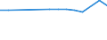 Unit of measure: Number / Sex: Total / Age class: Total / International Standard Classification of Education (ISCED 2011): All ISCED 2011 levels / Geopolitical entity (reporting): Armenia