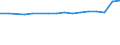 Unit of measure: Number / Sex: Total / Age class: Total / International Standard Classification of Education (ISCED 2011): All ISCED 2011 levels / Geopolitical entity (reporting): Azerbaijan