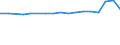 Unit of measure: Number / Sex: Total / Age class: Total / International Standard Classification of Education (ISCED 2011): All ISCED 2011 levels / Geopolitical entity (reporting): Azerbaijan