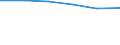 Unit of measure: Number / Sex: Total / Age class: Total / International Standard Classification of Education (ISCED 2011): Less than primary, primary and lower secondary education (levels 0-2) / Geopolitical entity (reporting): Belgium