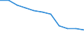 Unit of measure: Number / Sex: Total / Age class: Total / International Standard Classification of Education (ISCED 2011): Less than primary, primary and lower secondary education (levels 0-2) / Geopolitical entity (reporting): Czechia