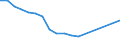 Unit of measure: Number / Sex: Total / Age class: Total / International Standard Classification of Education (ISCED 2011): Less than primary, primary and lower secondary education (levels 0-2) / Geopolitical entity (reporting): Czechia