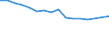 Unit of measure: Number / Sex: Total / Age class: Total / International Standard Classification of Education (ISCED 2011): Less than primary, primary and lower secondary education (levels 0-2) / Geopolitical entity (reporting): Estonia