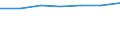 Maßeinheit: Anzahl / Geschlecht: Insgesamt / Altersklasse: Insgesamt / Internationale Standardklassifikation des Bildungswesens (ISCED 2011): Unterhalb des Primarbereichs, Primarbereich und Sekundarbereich I (Stufen 0-2) / Geopolitische Meldeeinheit: Spanien