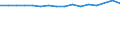 Maßeinheit: Anzahl / Geschlecht: Insgesamt / Altersklasse: Insgesamt / Internationale Standardklassifikation des Bildungswesens (ISCED 2011): Unterhalb des Primarbereichs, Primarbereich und Sekundarbereich I (Stufen 0-2) / Geopolitische Meldeeinheit: Italien