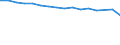 Unit of measure: Number / Sex: Total / Age class: Total / International Standard Classification of Education (ISCED 2011): Less than primary, primary and lower secondary education (levels 0-2) / Geopolitical entity (reporting): Hungary