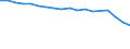 Unit of measure: Number / Sex: Total / Age class: Total / International Standard Classification of Education (ISCED 2011): Less than primary, primary and lower secondary education (levels 0-2) / Geopolitical entity (reporting): Hungary