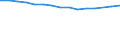 Maßeinheit: Anzahl / Geschlecht: Insgesamt / Altersklasse: Insgesamt / Internationale Standardklassifikation des Bildungswesens (ISCED 2011): Unterhalb des Primarbereichs, Primarbereich und Sekundarbereich I (Stufen 0-2) / Geopolitische Meldeeinheit: Polen