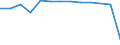 Maßeinheit: Anzahl / Geschlecht: Insgesamt / Altersklasse: Insgesamt / Internationale Standardklassifikation des Bildungswesens (ISCED 2011): Unterhalb des Primarbereichs, Primarbereich und Sekundarbereich I (Stufen 0-2) / Geopolitische Meldeeinheit: Portugal