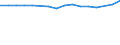 Maßeinheit: Anzahl / Geschlecht: Insgesamt / Altersklasse: Insgesamt / Internationale Standardklassifikation des Bildungswesens (ISCED 2011): Unterhalb des Primarbereichs, Primarbereich und Sekundarbereich I (Stufen 0-2) / Geopolitische Meldeeinheit: Rumänien