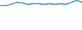 Maßeinheit: Anzahl / Geschlecht: Insgesamt / Altersklasse: Insgesamt / Internationale Standardklassifikation des Bildungswesens (ISCED 2011): Unterhalb des Primarbereichs, Primarbereich und Sekundarbereich I (Stufen 0-2) / Geopolitische Meldeeinheit: Slowenien