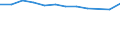 Unit of measure: Number / Sex: Total / Age class: Total / International Standard Classification of Education (ISCED 2011): Less than primary, primary and lower secondary education (levels 0-2) / Geopolitical entity (reporting): Slovakia