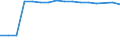 Unit of measure: Number / Sex: Total / Age class: Total / International Standard Classification of Education (ISCED 2011): Less than primary, primary and lower secondary education (levels 0-2) / Geopolitical entity (reporting): Sweden