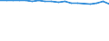 Unit of measure: Number / Sex: Total / Age class: Total / International Standard Classification of Education (ISCED 2011): Less than primary, primary and lower secondary education (levels 0-2) / Geopolitical entity (reporting): Finland