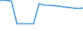 Unit of measure: Number / Sex: Total / Age class: Total / International Standard Classification of Education (ISCED 2011): Less than primary, primary and lower secondary education (levels 0-2) / Geopolitical entity (reporting): Norway