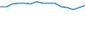 Maßeinheit: Anzahl / Geschlecht: Insgesamt / Altersklasse: Insgesamt / Internationale Standardklassifikation des Bildungswesens (ISCED 2011): Unterhalb des Primarbereichs, Primarbereich und Sekundarbereich I (Stufen 0-2) / Geopolitische Meldeeinheit: Nordmazedonien