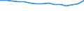 Unit of measure: Number / Sex: Total / Age class: Total / International Standard Classification of Education (ISCED 2011): Less than primary, primary and lower secondary education (levels 0-2) / Geopolitical entity (reporting): Serbia