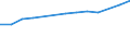 Maßeinheit: Anzahl / Geschlecht: Insgesamt / Altersklasse: Insgesamt / Internationale Standardklassifikation des Bildungswesens (ISCED 2011): Unterhalb des Primarbereichs, Primarbereich und Sekundarbereich I (Stufen 0-2) / Geopolitische Meldeeinheit: Türkei