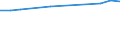 Unit of measure: Number / Sex: Total / Age class: Total / International Standard Classification of Education (ISCED 2011): Less than primary, primary and lower secondary education (levels 0-2) / Geopolitical entity (reporting): Kosovo*