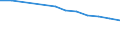 Maßeinheit: Anzahl / Geschlecht: Insgesamt / Altersklasse: Insgesamt / Internationale Standardklassifikation des Bildungswesens (ISCED 2011): Unterhalb des Primarbereichs, Primarbereich und Sekundarbereich I (Stufen 0-2) / Geopolitische Meldeeinheit: Belarus