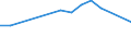 Maßeinheit: Anzahl / Geschlecht: Insgesamt / Altersklasse: Insgesamt / Internationale Standardklassifikation des Bildungswesens (ISCED 2011): Unterhalb des Primarbereichs, Primarbereich und Sekundarbereich I (Stufen 0-2) / Geopolitische Meldeeinheit: Armenien