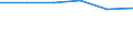 Unit of measure: Number / Sex: Total / Age class: Total / International Standard Classification of Education (ISCED 2011): Upper secondary and post-secondary non-tertiary education (levels 3 and 4) / Geopolitical entity (reporting): Belgium