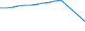 Unit of measure: Number / Sex: Total / Age class: Total / International Standard Classification of Education (ISCED 2011): Upper secondary and post-secondary non-tertiary education (levels 3 and 4) / Geopolitical entity (reporting): Denmark