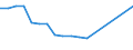 Unit of measure: Number / Sex: Total / Age class: Total / International Standard Classification of Education (ISCED 2011): Upper secondary and post-secondary non-tertiary education (levels 3 and 4) / Geopolitical entity (reporting): Czechia