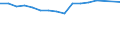 Unit of measure: Number / Sex: Total / Age class: Total / International Standard Classification of Education (ISCED 2011): Upper secondary and post-secondary non-tertiary education (levels 3 and 4) / Geopolitical entity (reporting): Estonia