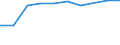 Unit of measure: Number / Sex: Total / Age class: Total / International Standard Classification of Education (ISCED 2011): Upper secondary and post-secondary non-tertiary education (levels 3 and 4) / Geopolitical entity (reporting): Greece