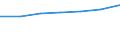 Unit of measure: Number / Sex: Total / Age class: Total / International Standard Classification of Education (ISCED 2011): Upper secondary and post-secondary non-tertiary education (levels 3 and 4) / Geopolitical entity (reporting): Spain