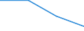 Unit of measure: Number / Sex: Total / Age class: Total / International Standard Classification of Education (ISCED 2011): Upper secondary and post-secondary non-tertiary education (levels 3 and 4) / Geopolitical entity (reporting): Latvia