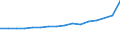 Maßeinheit: Anzahl / Geschlecht: Insgesamt / Altersklasse: Insgesamt / Internationale Standardklassifikation des Bildungswesens (ISCED 2011): Sekundarbereich II und postsekundarer, nicht tertiärer Bereich (Stufen 3 und 4) / Geopolitische Meldeeinheit: Ungarn