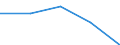 Unit of measure: Number / Sex: Total / Age class: Total / International Standard Classification of Education (ISCED 2011): Upper secondary and post-secondary non-tertiary education (levels 3 and 4) / Geopolitical entity (reporting): Malta