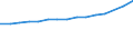 Maßeinheit: Anzahl / Geschlecht: Insgesamt / Altersklasse: Insgesamt / Internationale Standardklassifikation des Bildungswesens (ISCED 2011): Sekundarbereich II und postsekundarer, nicht tertiärer Bereich (Stufen 3 und 4) / Geopolitische Meldeeinheit: Polen