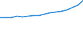 Unit of measure: Number / Sex: Total / Age class: Total / International Standard Classification of Education (ISCED 2011): Upper secondary and post-secondary non-tertiary education (levels 3 and 4) / Geopolitical entity (reporting): Romania