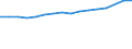 Maßeinheit: Anzahl / Geschlecht: Insgesamt / Altersklasse: Insgesamt / Internationale Standardklassifikation des Bildungswesens (ISCED 2011): Sekundarbereich II und postsekundarer, nicht tertiärer Bereich (Stufen 3 und 4) / Geopolitische Meldeeinheit: Slowenien