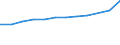 Unit of measure: Number / Sex: Total / Age class: Total / International Standard Classification of Education (ISCED 2011): Upper secondary and post-secondary non-tertiary education (levels 3 and 4) / Geopolitical entity (reporting): Slovakia