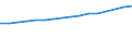 Unit of measure: Number / Sex: Total / Age class: Total / International Standard Classification of Education (ISCED 2011): Upper secondary and post-secondary non-tertiary education (levels 3 and 4) / Geopolitical entity (reporting): Finland