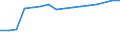 Unit of measure: Number / Sex: Total / Age class: Total / International Standard Classification of Education (ISCED 2011): Upper secondary and post-secondary non-tertiary education (levels 3 and 4) / Geopolitical entity (reporting): Sweden