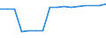 Maßeinheit: Anzahl / Geschlecht: Insgesamt / Altersklasse: Insgesamt / Internationale Standardklassifikation des Bildungswesens (ISCED 2011): Sekundarbereich II und postsekundarer, nicht tertiärer Bereich (Stufen 3 und 4) / Geopolitische Meldeeinheit: Norwegen