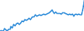 Unit of measure: Number / Sex: Total / Age class: Total / Geopolitical entity (reporting): Bulgaria