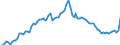 Unit of measure: Number / Sex: Total / Age class: Total / Geopolitical entity (reporting): Estonia