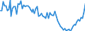 Unit of measure: Number / Sex: Total / Age class: Total / Geopolitical entity (reporting): Ireland