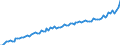 Unit of measure: Number / Sex: Total / Age class: Total / Geopolitical entity (reporting): Greece