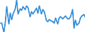 Unit of measure: Number / Sex: Total / Age class: Total / Geopolitical entity (reporting): Metropolitan France